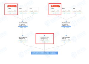 京東與海河產業基金聯手，共謀投資管理與咨詢新篇章