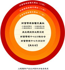 財富管理中心 專業投資管理與咨詢的導航燈塔