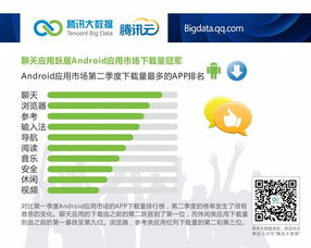 騰訊云大數(shù)據(jù)洞察 安卓市場(chǎng)國(guó)貨崛起，小米2S展現(xiàn)持久活力，驅(qū)動(dòng)網(wǎng)絡(luò)安全軟件開(kāi)發(fā)新需求